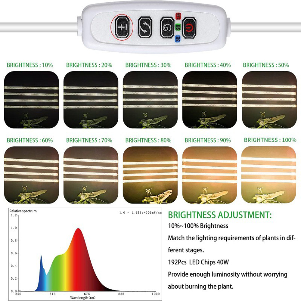 Indoor Led Plant Grow Light Wi - Plant Parenting บทวิจารณ์และราคา